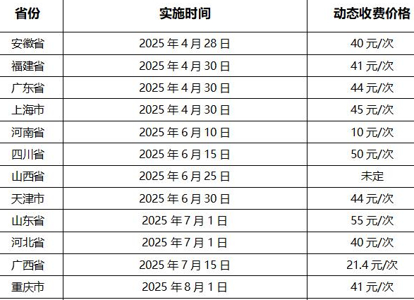 醫院動態DR收費標準:動態功能加收20-55元/次