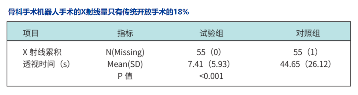 天權骨科手術機器人更低輻射 天權骨科手術機器人更低輻射