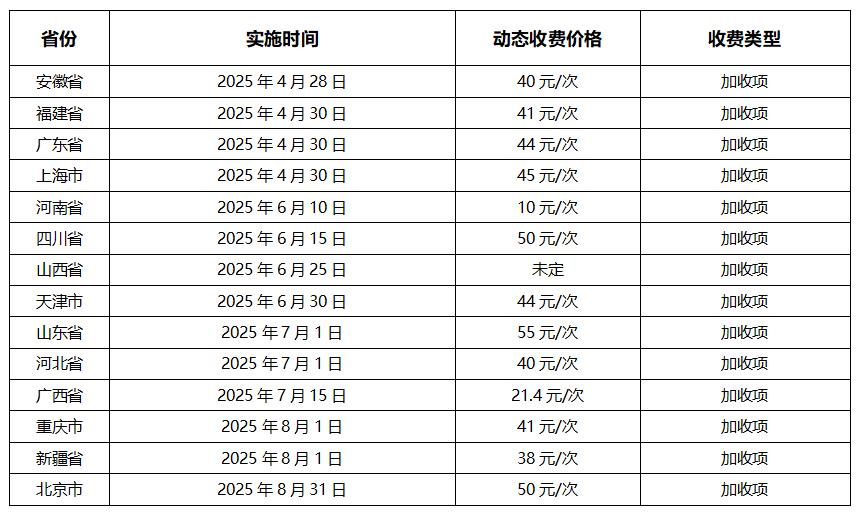 醫院動態DR收費標準